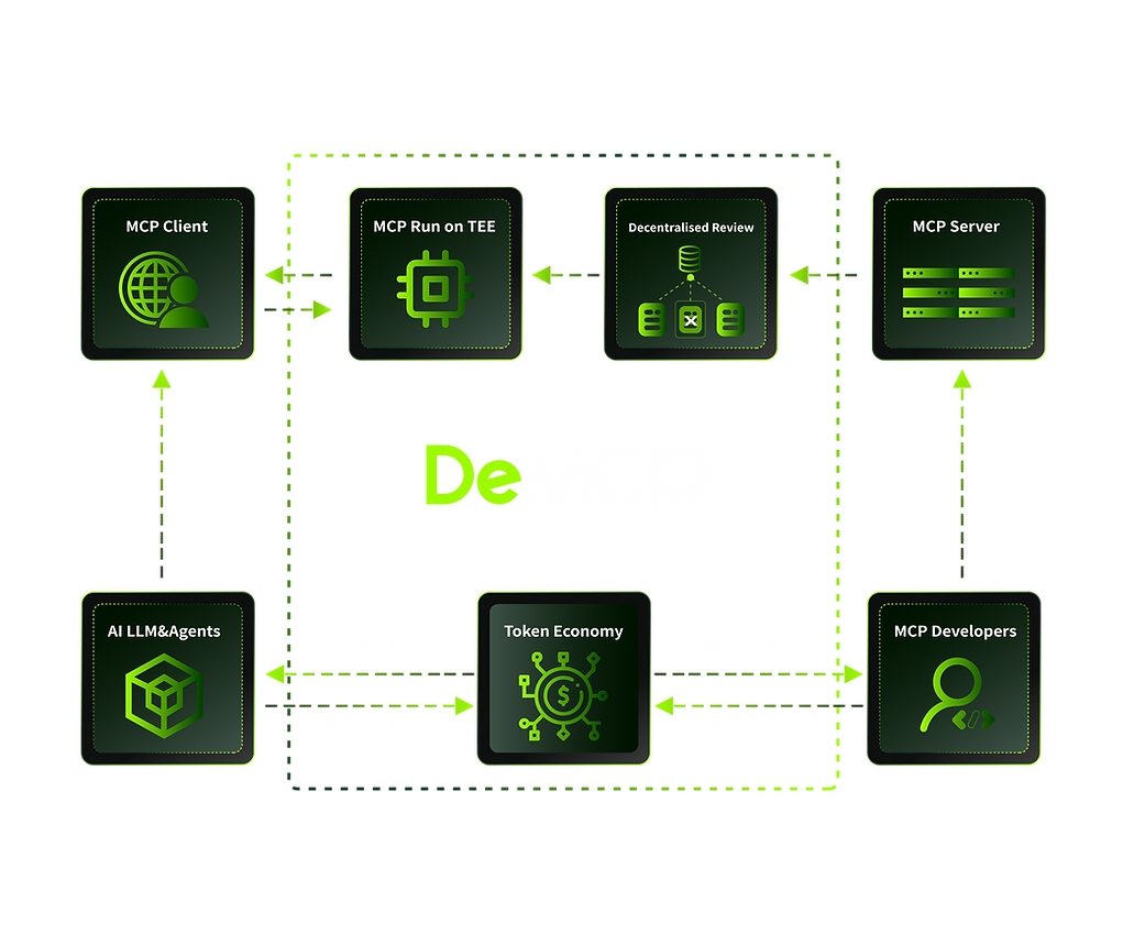 DeMCP Protocol